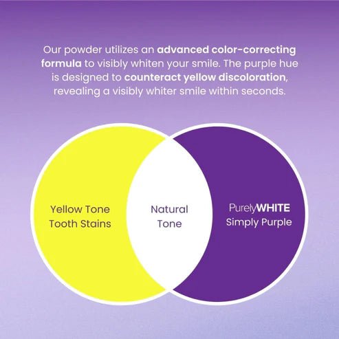 Lavender Teeth Whitening Powder - SheBlessed